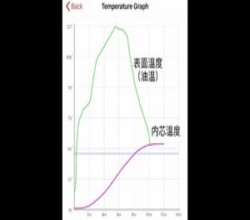 煎一块好牛排，你需要知道的一切的做法 步骤15