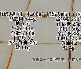 1200克手揉鲜奶大吐司的做法 步骤19