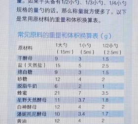 面包机版 超级柔软湿润的可可大理石吐司750克（4人份）不放可可也行，就做个纯吐司也超级软，好吃！的做法 步骤5