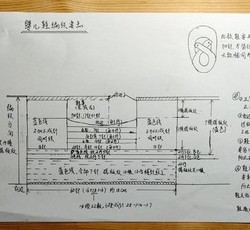 宝宝鞋1的做法 步骤96